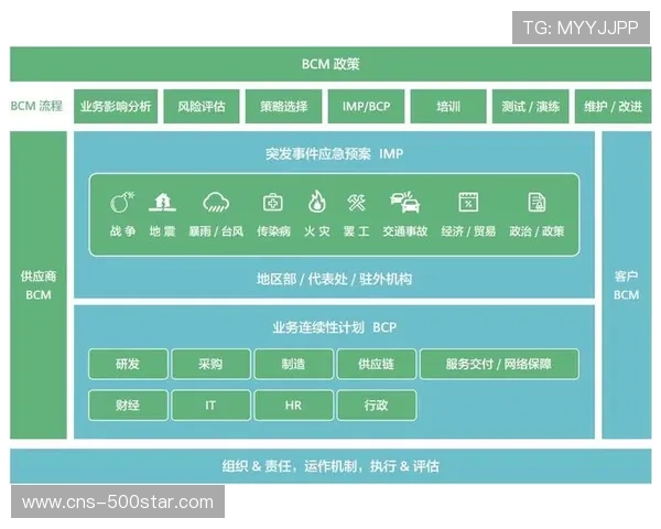业务连续性计划确保极端情况下赛事核心功能 业务连续性计划确保极端情况下赛事核心功能