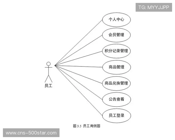 会员积分体系与品牌传播活动打通，增强用户黏性。